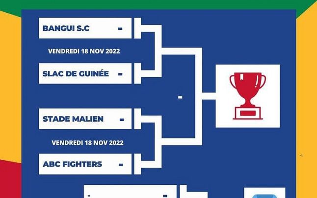 Road to BAL 2023:  Les affiches des 1/2 finales sont connues….