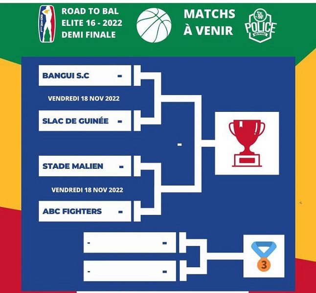 Road to BAL 2023:  Les affiches des 1/2 finales sont connues….